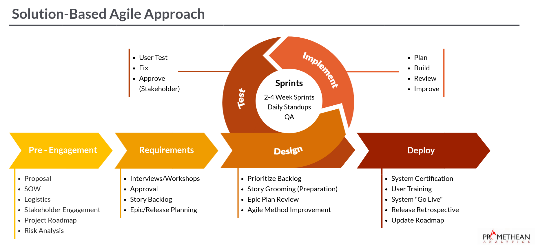 Daily performance. Agile approach. Agile жизненный цикл. Оценка задач Agile. Agile гибкость.